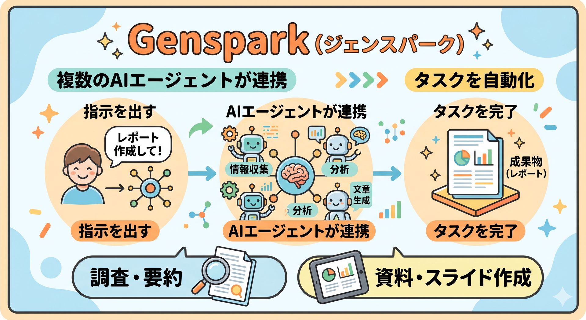 Genspark スクリーンショット 2
